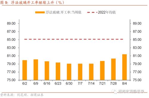  招商宏观 | 关注出口集装箱运价指数企稳后的出口形势 