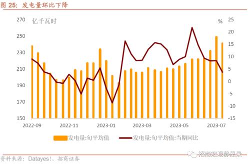  招商宏观 | 关注出口集装箱运价指数企稳后的出口形势 