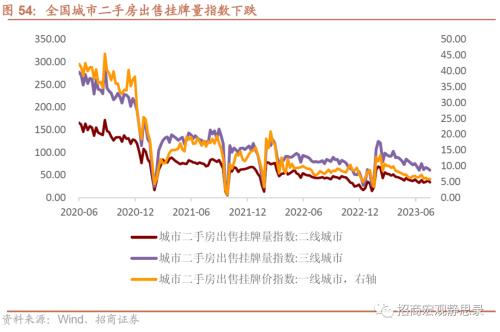  招商宏观 | 关注出口集装箱运价指数企稳后的出口形势 