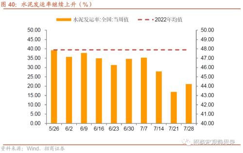  招商宏观 | 关注出口集装箱运价指数企稳后的出口形势 