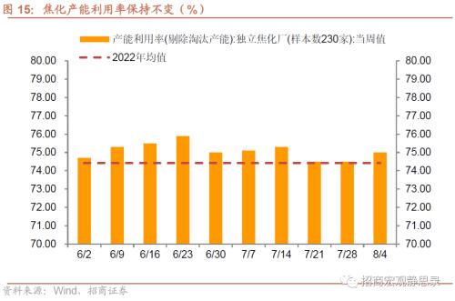  招商宏观 | 关注出口集装箱运价指数企稳后的出口形势 