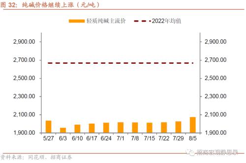  招商宏观 | 关注出口集装箱运价指数企稳后的出口形势 