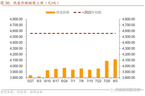  招商宏观 | 关注出口集装箱运价指数企稳后的出口形势 