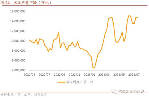  招商宏观 | 关注出口集装箱运价指数企稳后的出口形势 