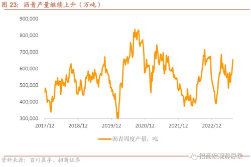  招商宏观 | 关注出口集装箱运价指数企稳后的出口形势 