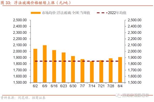  招商宏观 | 关注出口集装箱运价指数企稳后的出口形势 