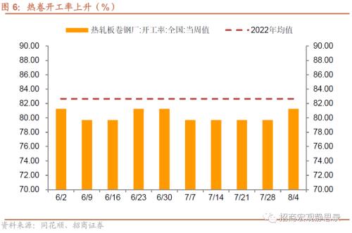  招商宏观 | 关注出口集装箱运价指数企稳后的出口形势 