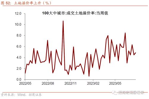  招商宏观 | 关注出口集装箱运价指数企稳后的出口形势 