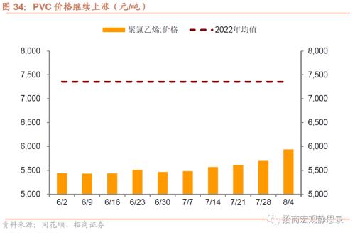  招商宏观 | 关注出口集装箱运价指数企稳后的出口形势 