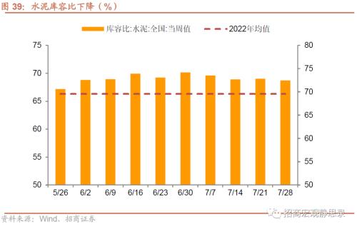  招商宏观 | 关注出口集装箱运价指数企稳后的出口形势 