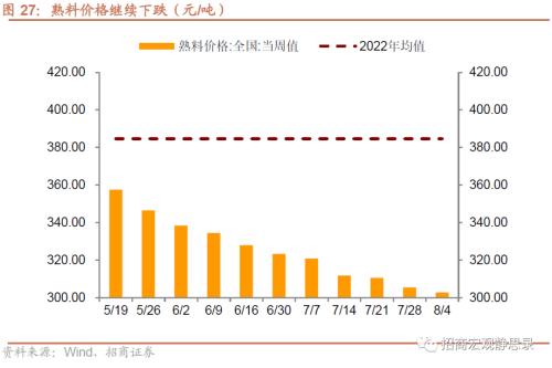  招商宏观 | 关注出口集装箱运价指数企稳后的出口形势 