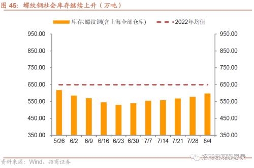  招商宏观 | 关注出口集装箱运价指数企稳后的出口形势 