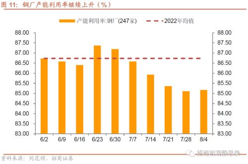  招商宏观 | 关注出口集装箱运价指数企稳后的出口形势 