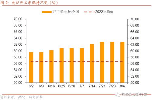  招商宏观 | 关注出口集装箱运价指数企稳后的出口形势 