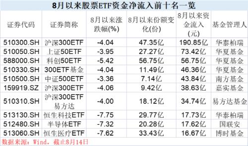  太罕见！刚又爆了，700亿大举抄底！ 