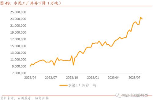  招商宏观 | 关注出口集装箱运价指数企稳后的出口形势 