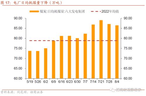  招商宏观 | 关注出口集装箱运价指数企稳后的出口形势 