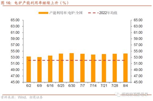  招商宏观 | 关注出口集装箱运价指数企稳后的出口形势 