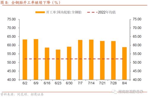  招商宏观 | 关注出口集装箱运价指数企稳后的出口形势 