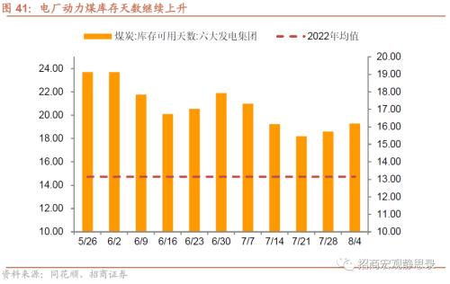  招商宏观 | 关注出口集装箱运价指数企稳后的出口形势 