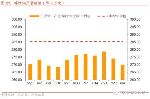  招商宏观 | 关注出口集装箱运价指数企稳后的出口形势 