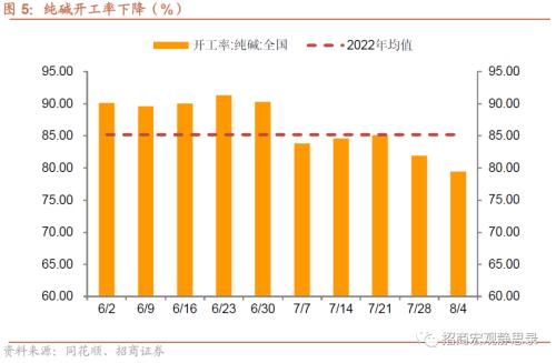  招商宏观 | 关注出口集装箱运价指数企稳后的出口形势 