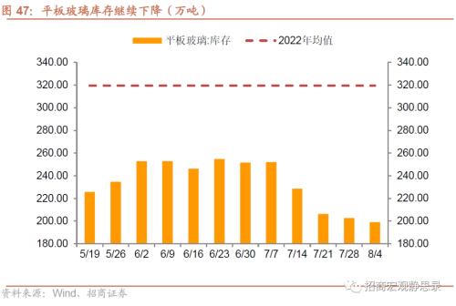  招商宏观 | 关注出口集装箱运价指数企稳后的出口形势 