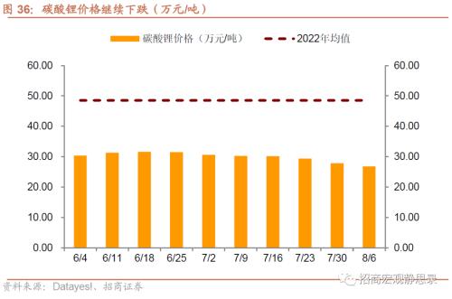  招商宏观 | 关注出口集装箱运价指数企稳后的出口形势 