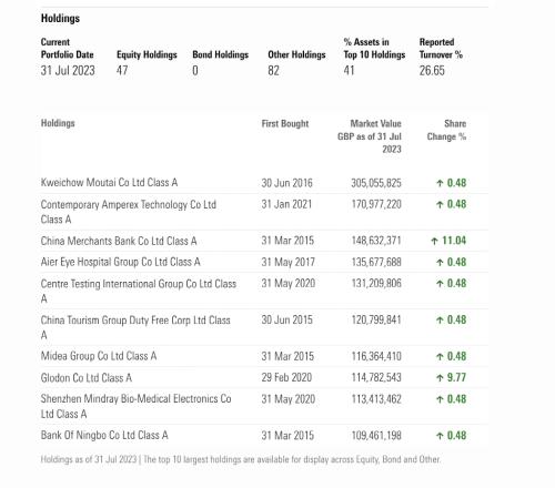  最新！巨头出手，加仓宁王51% 