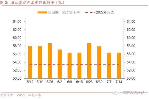  招商宏观 | 关注出口集装箱运价指数企稳后的出口形势 