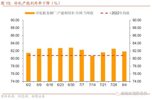  招商宏观 | 关注出口集装箱运价指数企稳后的出口形势 