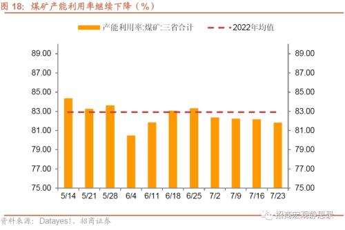  招商宏观 | 关注出口集装箱运价指数企稳后的出口形势 