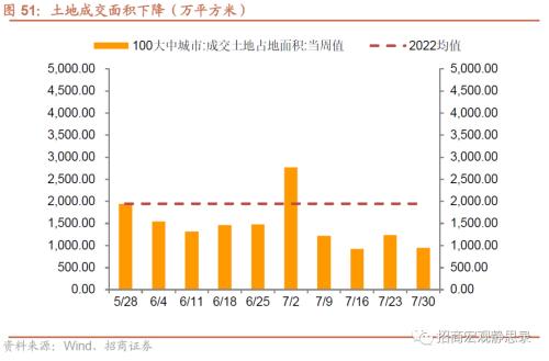  招商宏观 | 关注出口集装箱运价指数企稳后的出口形势 