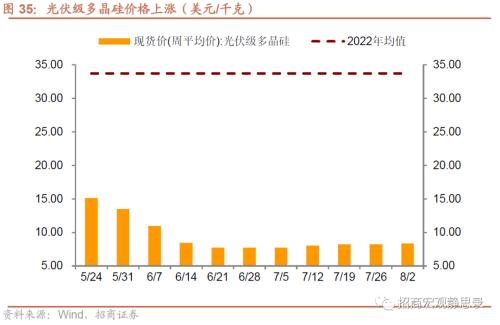  招商宏观 | 关注出口集装箱运价指数企稳后的出口形势 