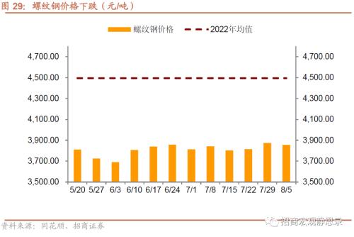  招商宏观 | 关注出口集装箱运价指数企稳后的出口形势 