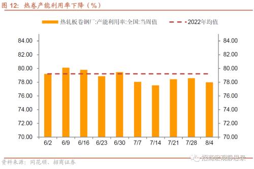  招商宏观 | 关注出口集装箱运价指数企稳后的出口形势 