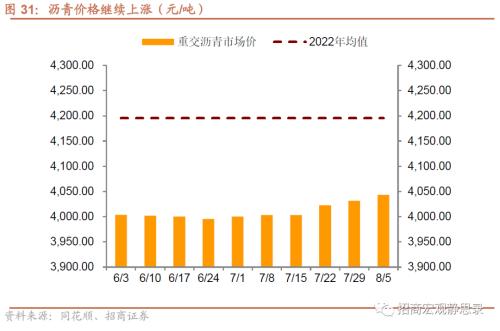  招商宏观 | 关注出口集装箱运价指数企稳后的出口形势 