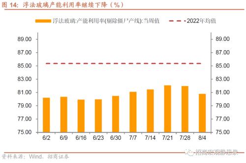  招商宏观 | 关注出口集装箱运价指数企稳后的出口形势 