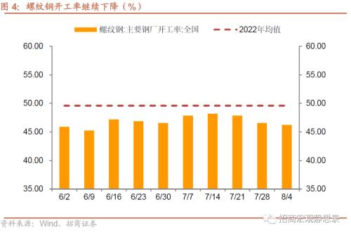  招商宏观 | 关注出口集装箱运价指数企稳后的出口形势 