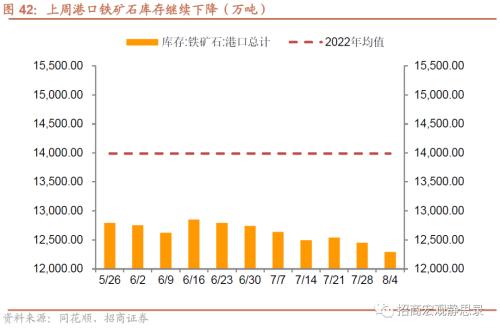  招商宏观 | 关注出口集装箱运价指数企稳后的出口形势 