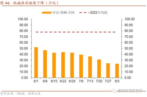  招商宏观 | 关注出口集装箱运价指数企稳后的出口形势 