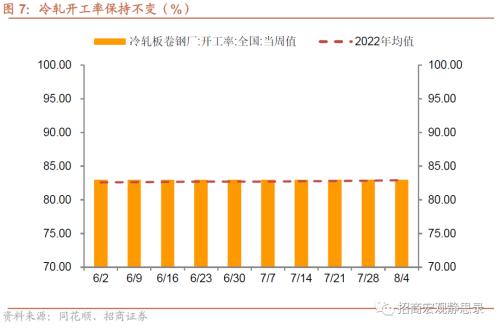  招商宏观 | 关注出口集装箱运价指数企稳后的出口形势 