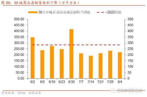  招商宏观 | 关注出口集装箱运价指数企稳后的出口形势 