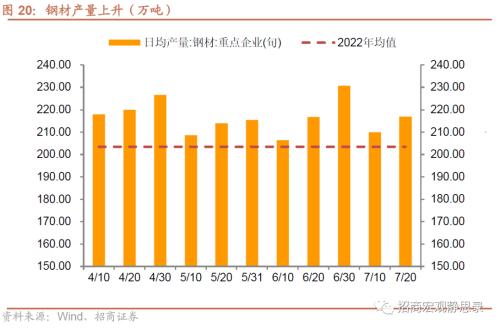  招商宏观 | 关注出口集装箱运价指数企稳后的出口形势 