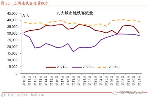  招商宏观 | 关注出口集装箱运价指数企稳后的出口形势 