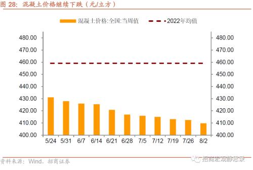  招商宏观 | 关注出口集装箱运价指数企稳后的出口形势 