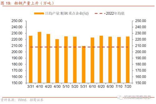  招商宏观 | 关注出口集装箱运价指数企稳后的出口形势 