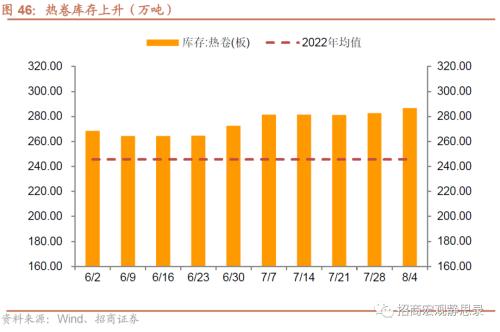  招商宏观 | 关注出口集装箱运价指数企稳后的出口形势 