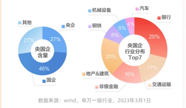 2333历史优秀的长跑型选手——天弘红利低波100-金融界改文