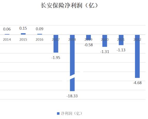  旗下公司接连遭罚，长安保险何时走出踩雷“后遗症”？ 